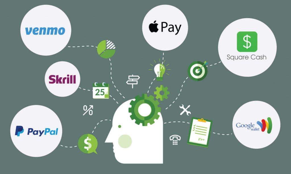 Popular Deposit Methods for Online Casinos