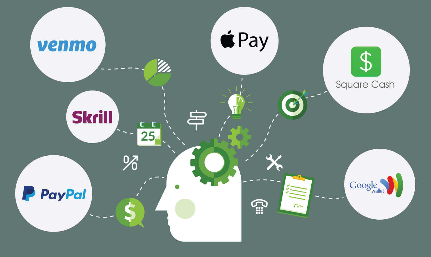Popular Deposit Methods